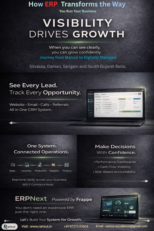 ERP Solutions for Growing Businesses – Bringing Structure, Visibility and Control - Cover Image